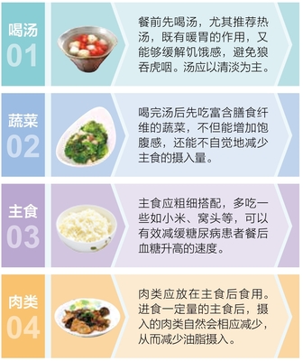 糖尿病饮食、运动与用药自我管理全书